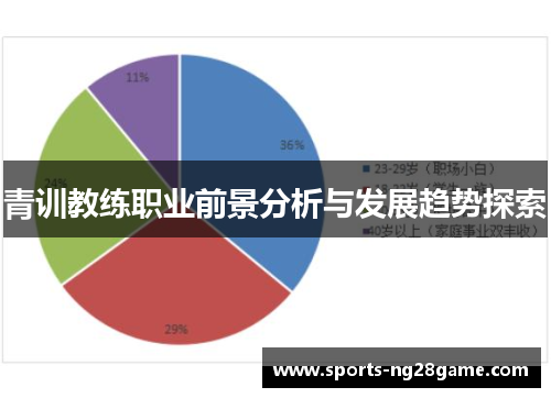青训教练职业前景分析与发展趋势探索