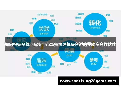 如何根据品牌匹配度与市场需求选择最合适的赞助商合作伙伴