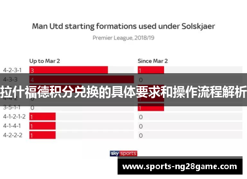 拉什福德积分兑换的具体要求和操作流程解析