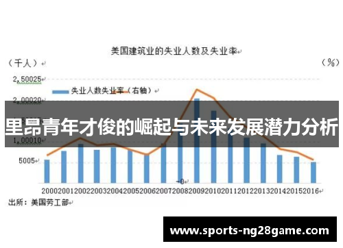里昂青年才俊的崛起与未来发展潜力分析 里昂青年才俊的崛起与未来发展潜力分析