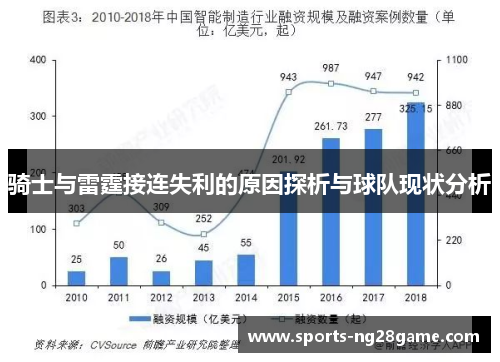 骑士与雷霆接连失利的原因探析与球队现状分析